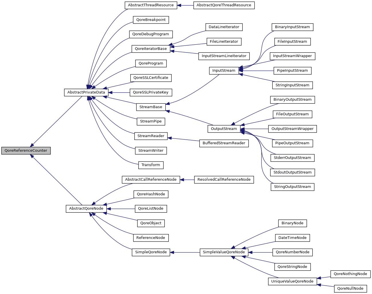 Inheritance graph